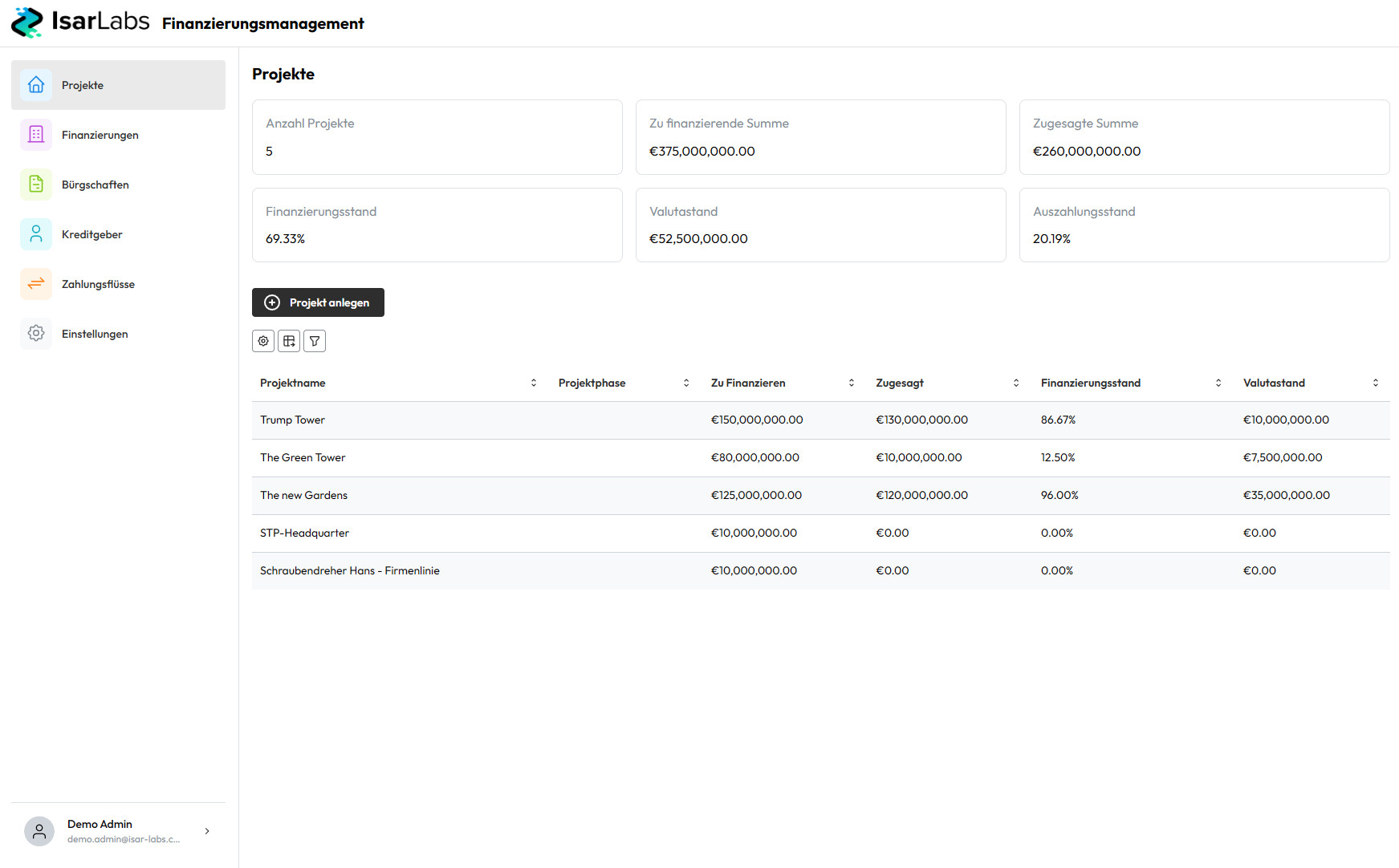 Finanzierungsmanagement Module